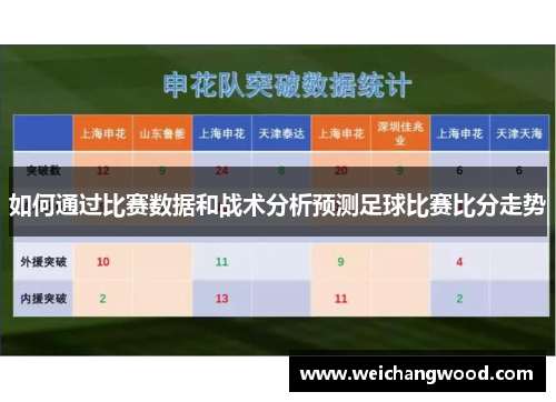 如何通过比赛数据和战术分析预测足球比赛比分走势