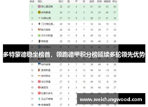 多特蒙德稳坐榜首，领跑德甲积分榜延续多轮领先优势